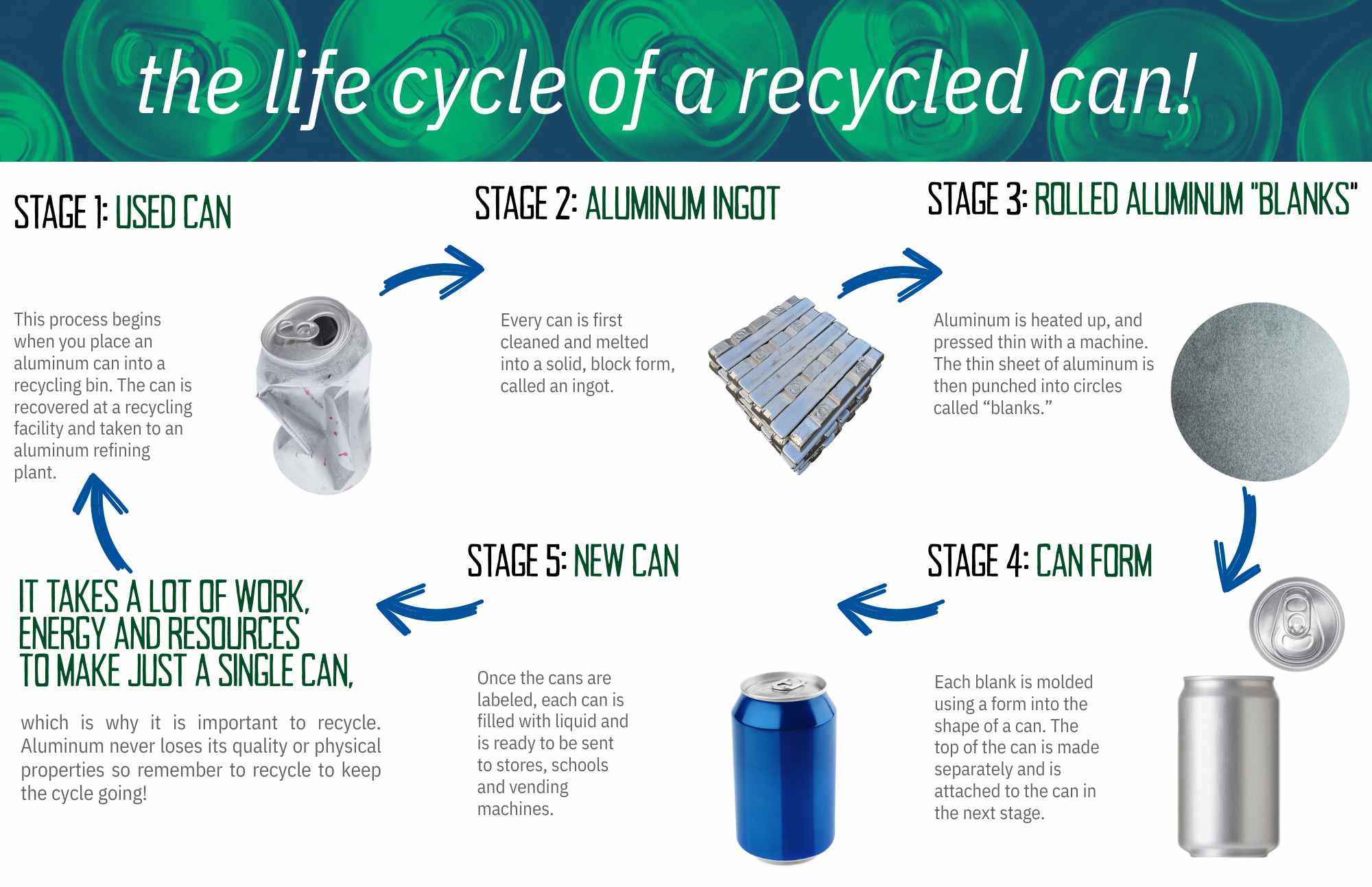 life-of-an-aluminum-can-infographic.pdf (1)